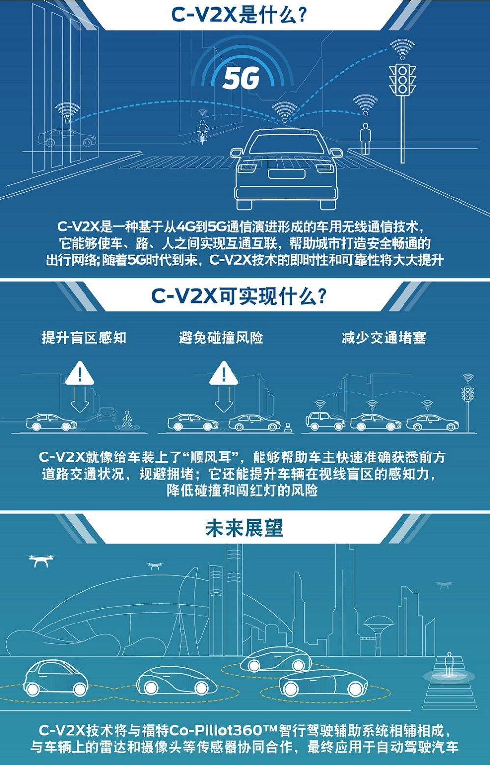 蜂窝车联网C-V2X技术解析.jpg